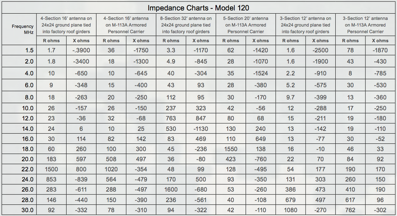 AT-1011-U Impedance chart.png