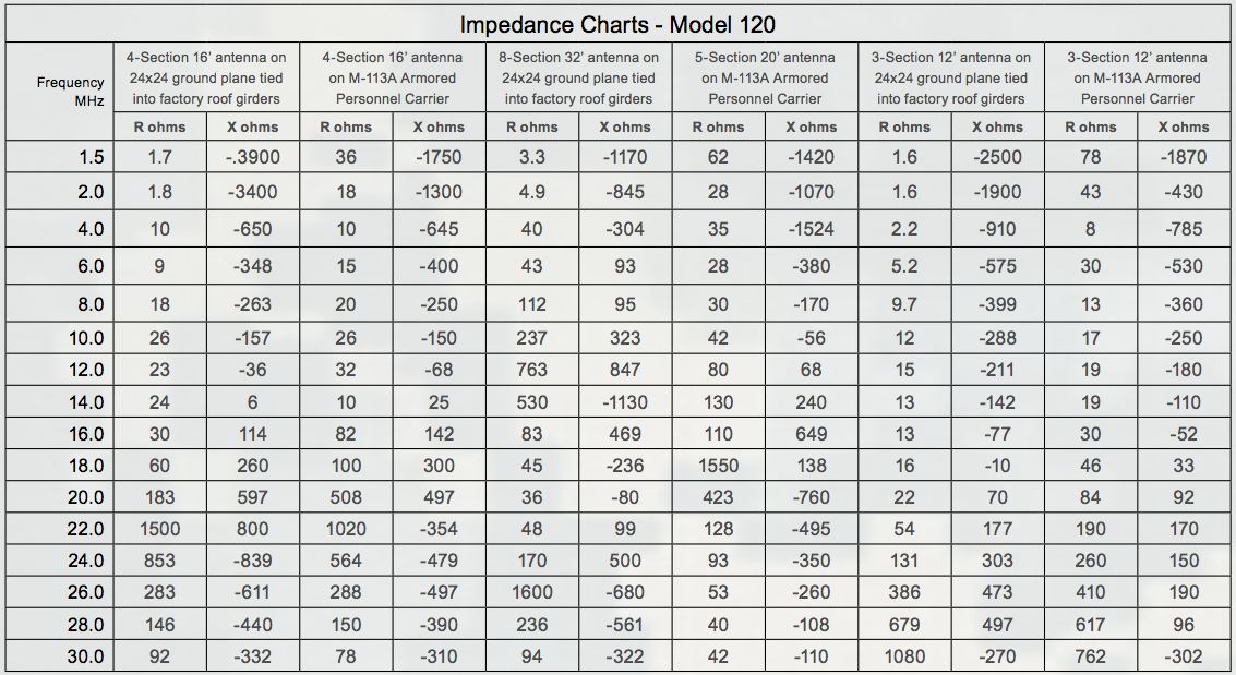 File:AT-1011-U Impedance chart.png - RadioNerds