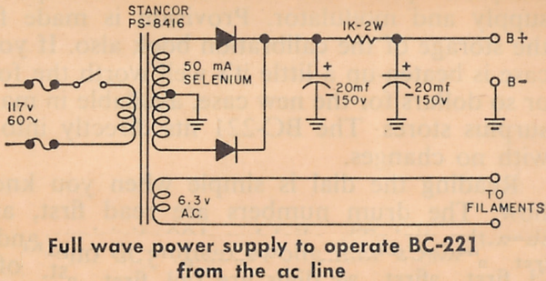 BC-221 - RadioNerds