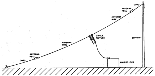 PRC 74 sloping dipole.png