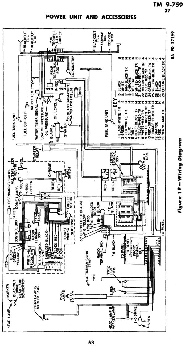 Sherman schematics - RadioNerds