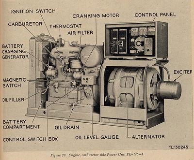 PE-145 generator.jpg