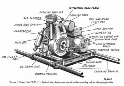 PE-75 POWER UNIT.1.jpg