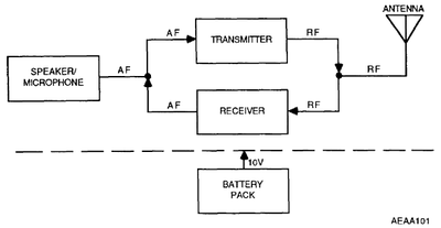 AN-PRC-127-4.png