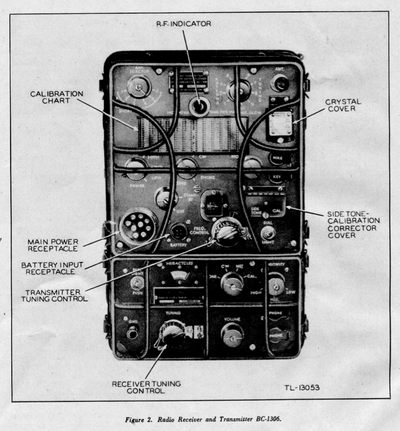 Radio Receiver and Transmitter BC-1306