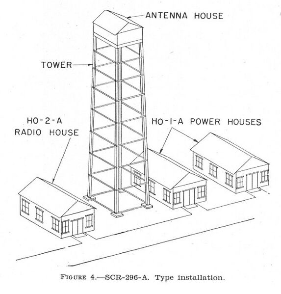 File:SCR-296 site.jpg