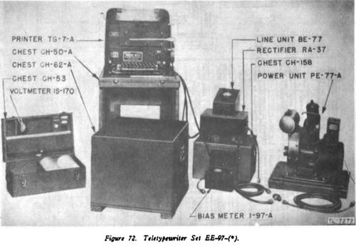 EE-97 Teletypewriter Set.jpg