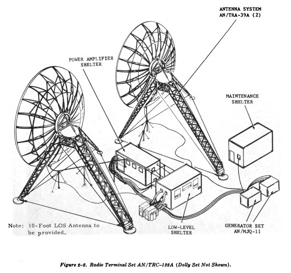 AN~TRC-132 - RadioNerds